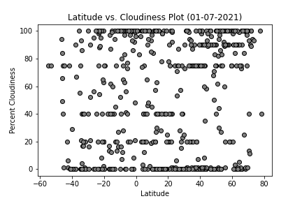 Latitude vs. Cloudiness (%)