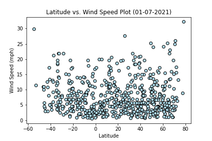 Latitude vs. Wind Speed (mph)